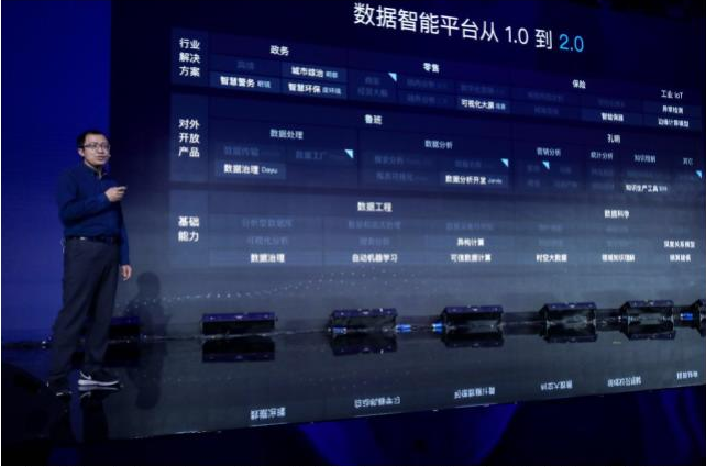 更安全、更先進、更開放的數據智能2.0,全力加速百度AI落地 更安全、更先進、更開放的數據智能2.0,全力加速百度AI落地